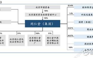 北京同仁堂股票值得长期持有吗_北京同仁堂股票最新走势