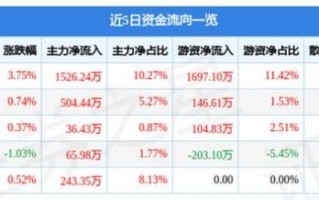 歌力思股票值得买吗_歌力思股票未来走势如何