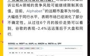 google股票值得买吗_google股价未来走势预测