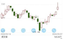凯发电气股票怎么样_凯发电气股票值得买吗