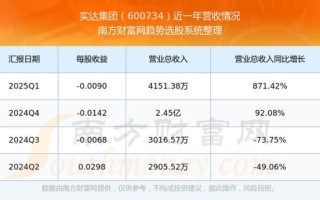 实达集团股票怎么样_实达集团股票值得买吗
