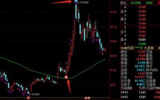 600238股票行情_海南椰岛最新走势分析