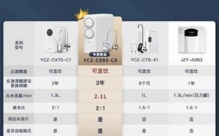 如何选购家用净水器_净水器哪个牌子好