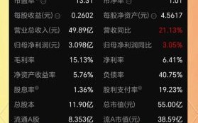 北京利尔股票怎么样_未来走势预测