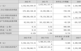 高新兴股票怎么样_高新兴未来走势分析