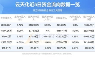 云天化股票怎么样_云天化股票值得长期持有吗