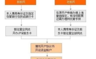 股票开户流程_股票开户需要哪些资料