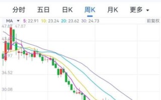 沃森生物股票值得买吗_沃森生物未来前景如何