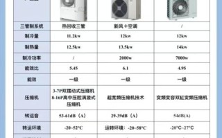 中央空调哪个品牌好_家用中央空调怎么选