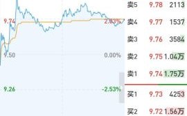 四川长虹股票值得买吗_四川长虹股票吧最新消息