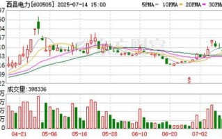 西昌电力股票值得买吗_最新走势分析