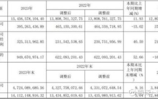 哈药股票值得长期持有吗_哈药股份未来走势如何