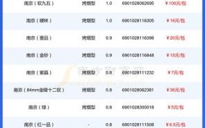 中国烟草市场网官网入口_烟草价格查询方法