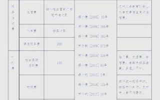 幼儿园怎么选_幼儿园学费一般多少钱