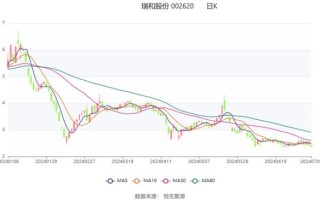 瑞和股份股票怎么样_瑞和股份未来走势分析