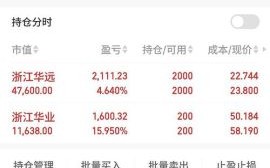 华远地产股票怎么样_华远地产股票值得长期持有吗