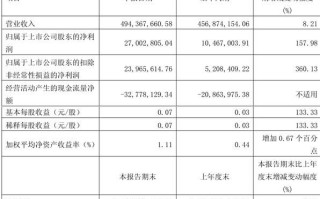 三孚股份股票怎么样_三孚股份值得长期持有吗