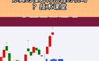 股票十字星形态是什么_如何识别十字星信号