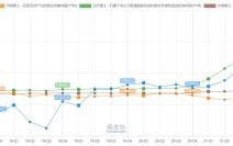 北方稀土股票还能买吗_北方稀土未来走势如何