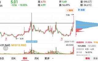 新华传媒股票怎么样_新华传媒股票值得买吗