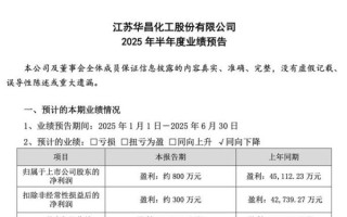华昌化工股票股吧_华昌化工值得长期持有吗
