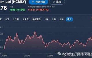 海螺创业股票怎么样_海螺创业股票值得长期持有吗