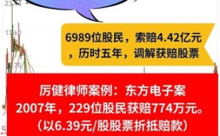 东方电子股票未来走势_东方电子值得长期持有吗