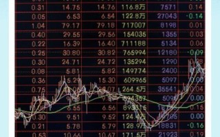 51信用卡股票值得买吗_最新股价走势分析