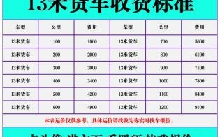 物流运输成本怎么算_物流专线选择哪家便宜