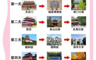 北京五日游最佳路线_北京旅游五天怎么玩