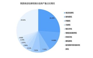 包装市场调研怎么做_2024年包装行业趋势