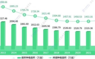 中国烟草市场现状如何_2024年烟草行业前景分析