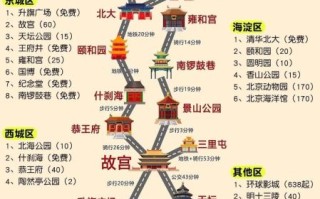 北京地图全图可放大_如何快速找到景点