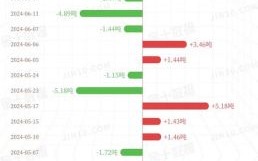 黄金股票代码有哪些_如何查询黄金ETF代码