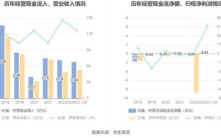 中葡股份股票怎么样_中葡股份未来走势分析