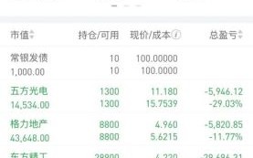 中核科技股票值得买吗_中核科技股票未来走势