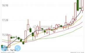 600476股票怎么样_湘邮科技投资价值分析