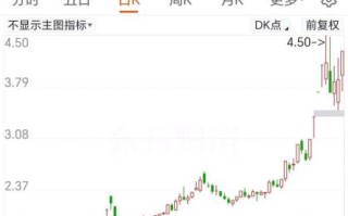 鑫科材料股票怎么样_鑫科材料股票值得买吗