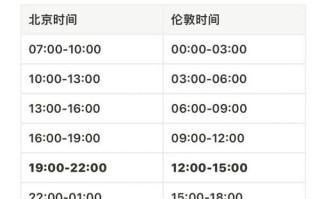 瑞典与北京时差_如何换算两地时间