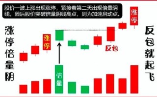股票配资入门_新手如何开始