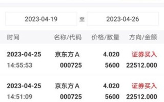 东北证券股吧最新消息_东北证券股票值得长期持有吗