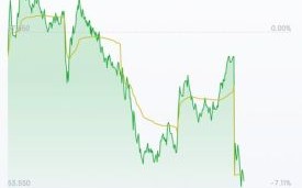 微博股票怎么买_微博股价走势分析