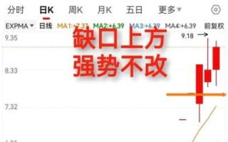 科兴生物股票还能买吗_科兴生物股价未来走势