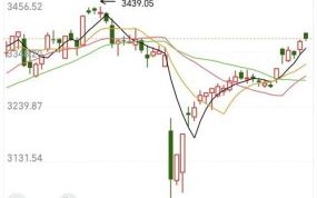 洒钢宏兴股票怎么样_洒钢宏兴股票未来走势