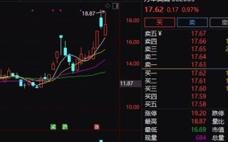 002085股票行情_万丰奥威今日走势如何