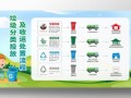 垃圾分类市场前景如何_垃圾分类创业盈利模式