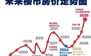 北京二手房价格走势_现在买还是再等等