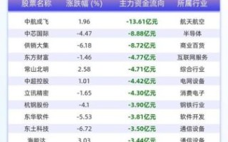 中航系股票有哪些_中航系股票一览表最新