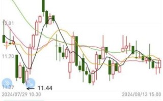 云铝股票今日走势_云铝股份值得长期持有吗