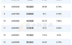 机器人板块股票有哪些_机器人概念股怎么选